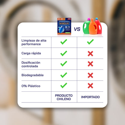 Detergente en Cápsulas Ultraconcentrado