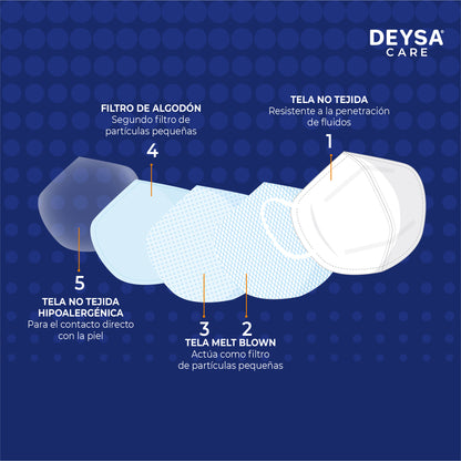 Mascarilla KN95 Deysa Care® - Diamant Nanocoat - 10 Envases Resellables